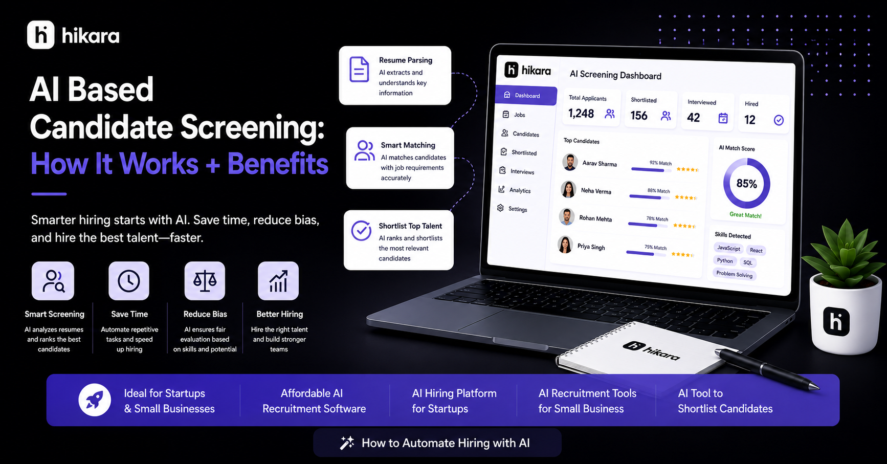 AI Based Candidate Screening: How It Works + Benefits