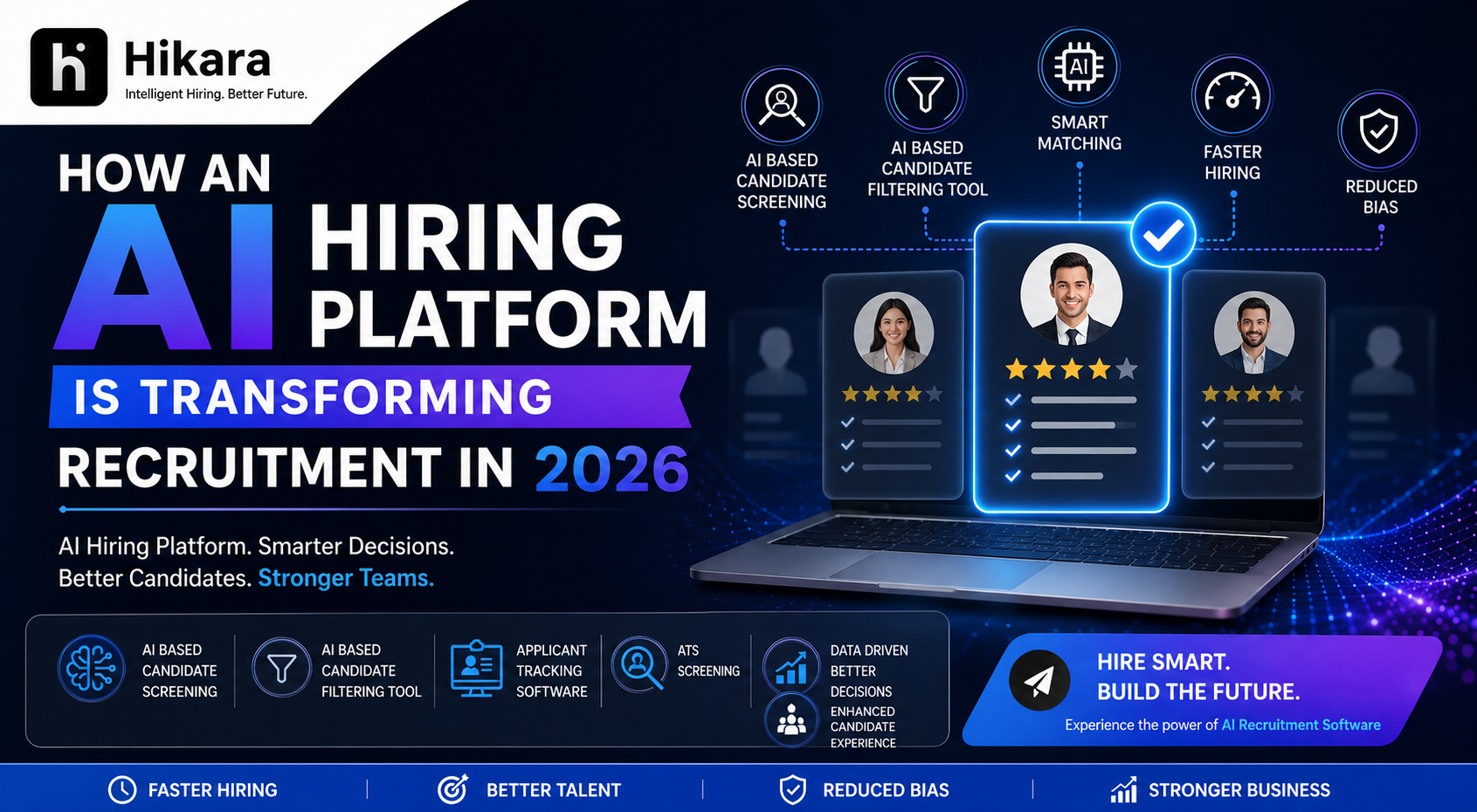 How an AI Hiring Platform is Transforming Recruitment in 2026